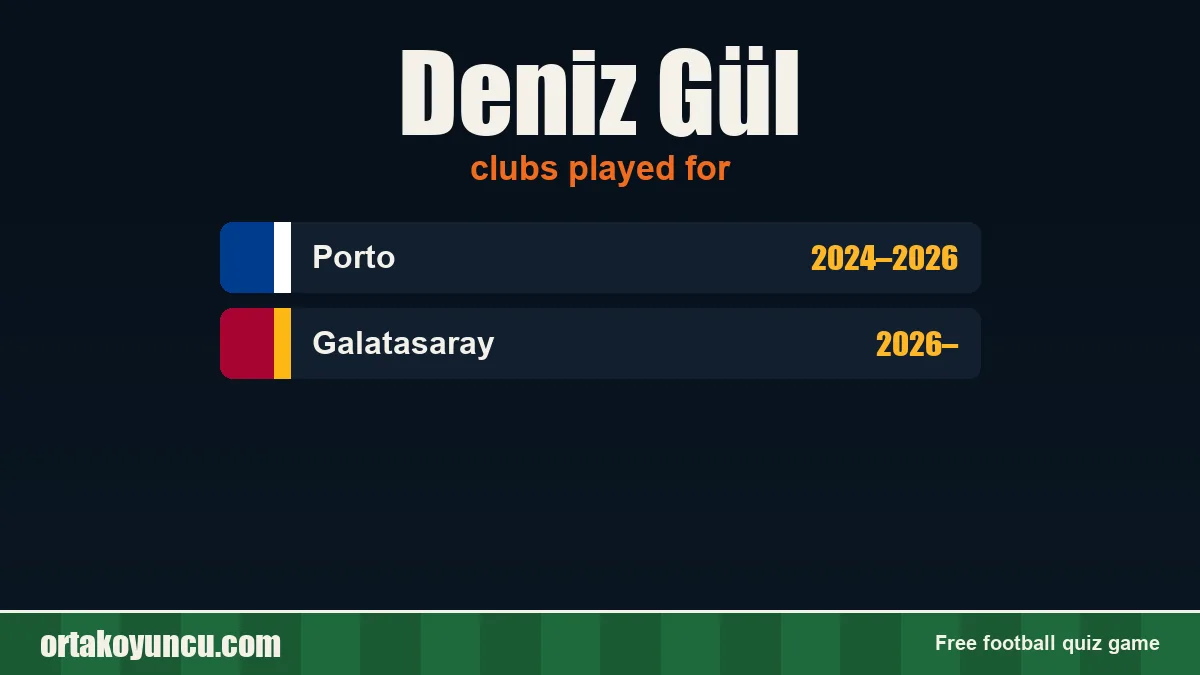 Deniz Gül: clubs and years