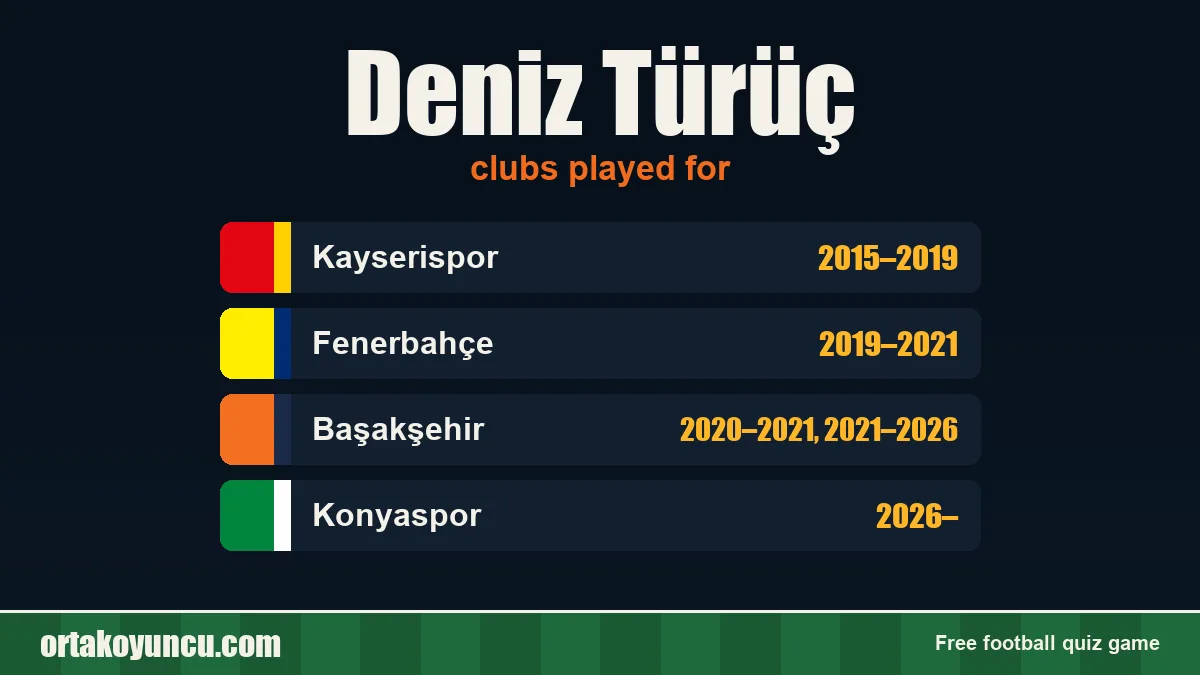 Deniz Türüç: clubs and years