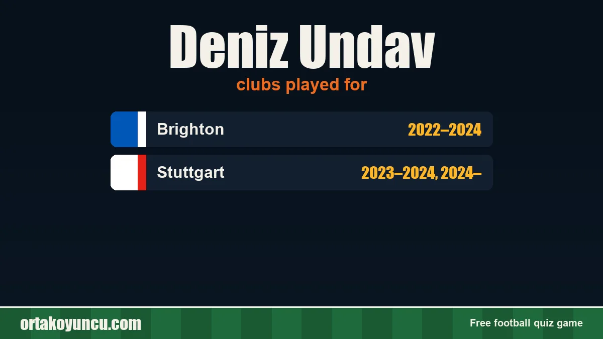 Deniz Undav: clubs and years