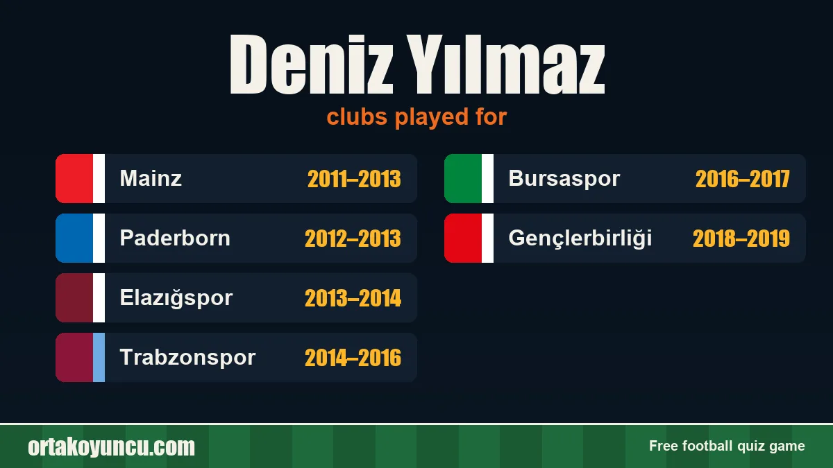 Deniz Yılmaz: clubs and years
