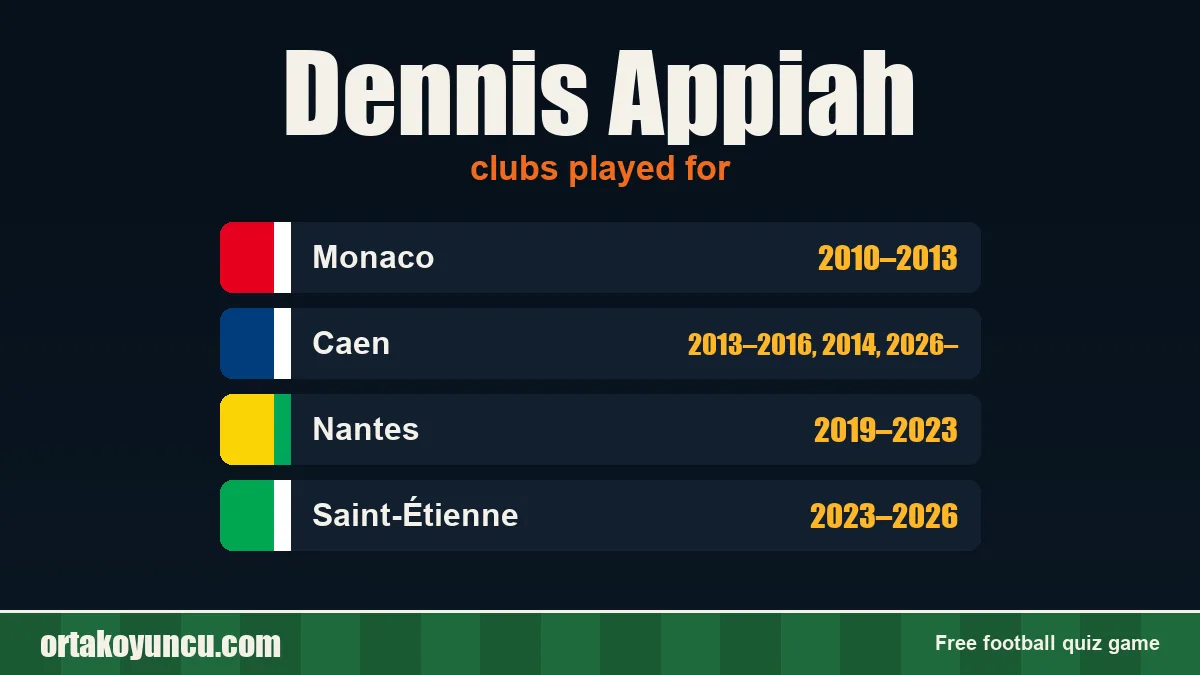 Dennis Appiah: clubs and years