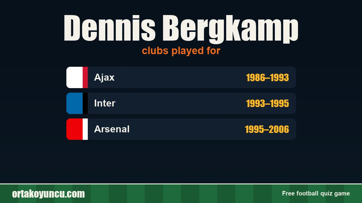 Dennis Bergkamp: clubs and years