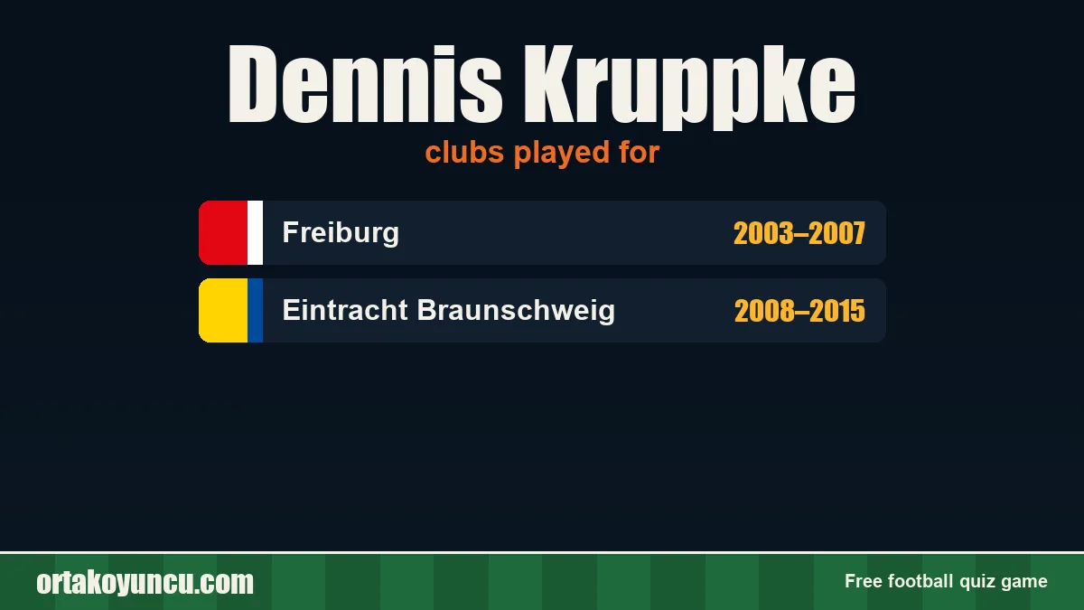 Dennis Kruppke: clubs and years