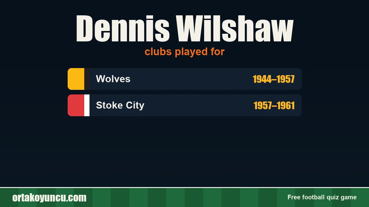 Dennis Wilshaw: clubs and years