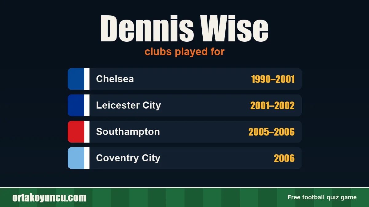 Dennis Wise: clubs and years