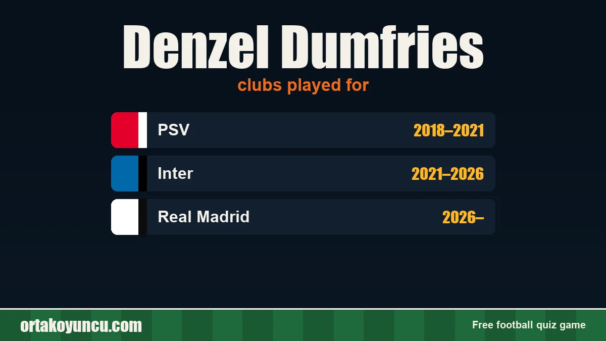 Denzel Dumfries: clubs and years