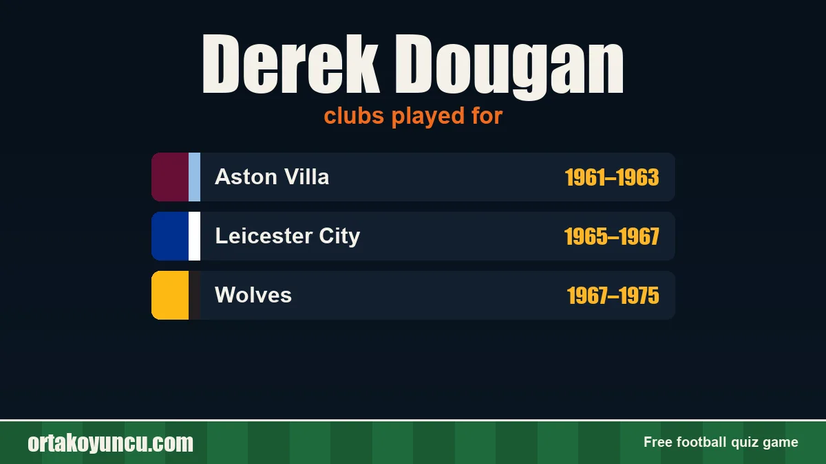 Derek Dougan: clubs and years