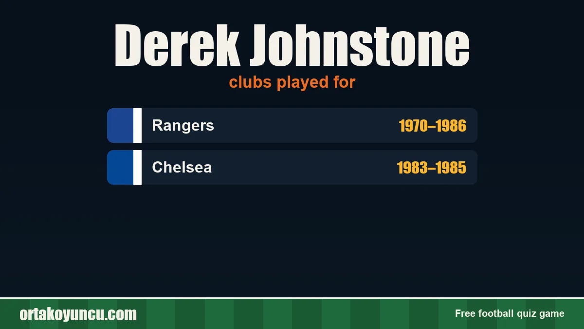 Derek Johnstone: clubs and years