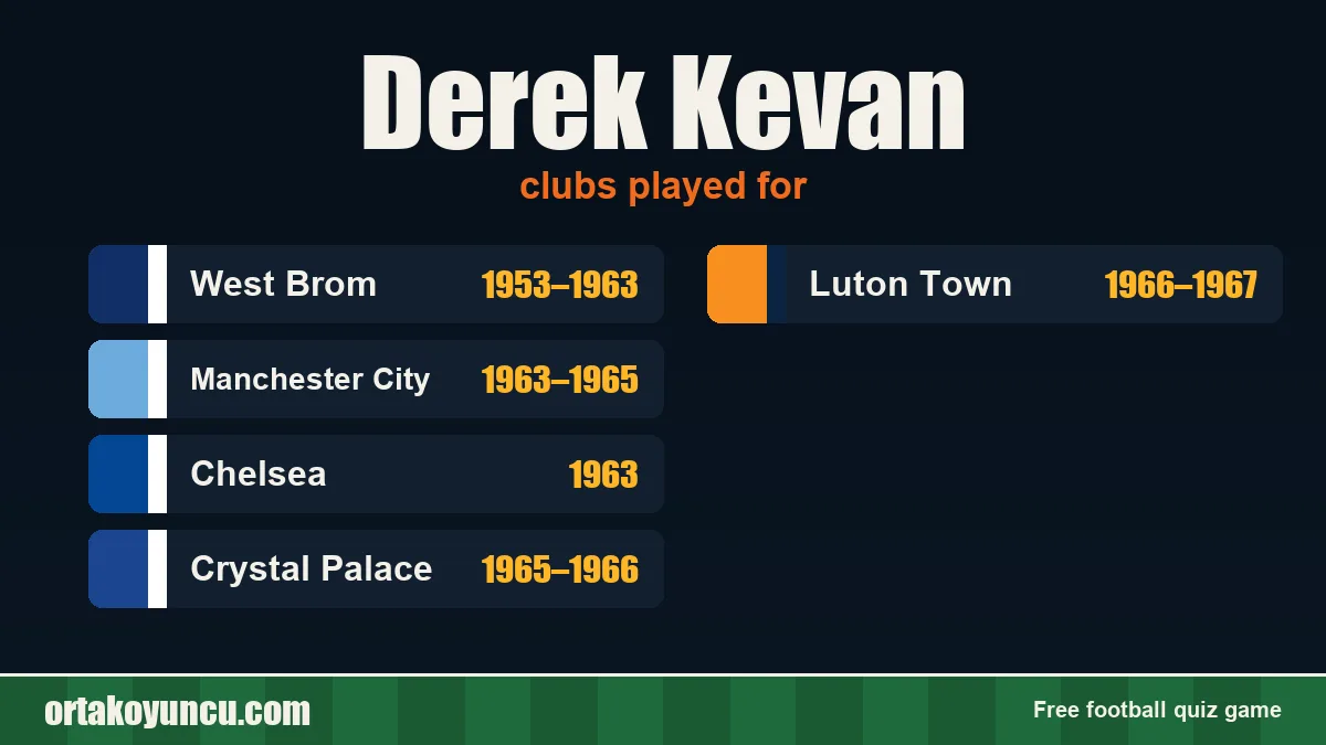 Derek Kevan: clubs and years