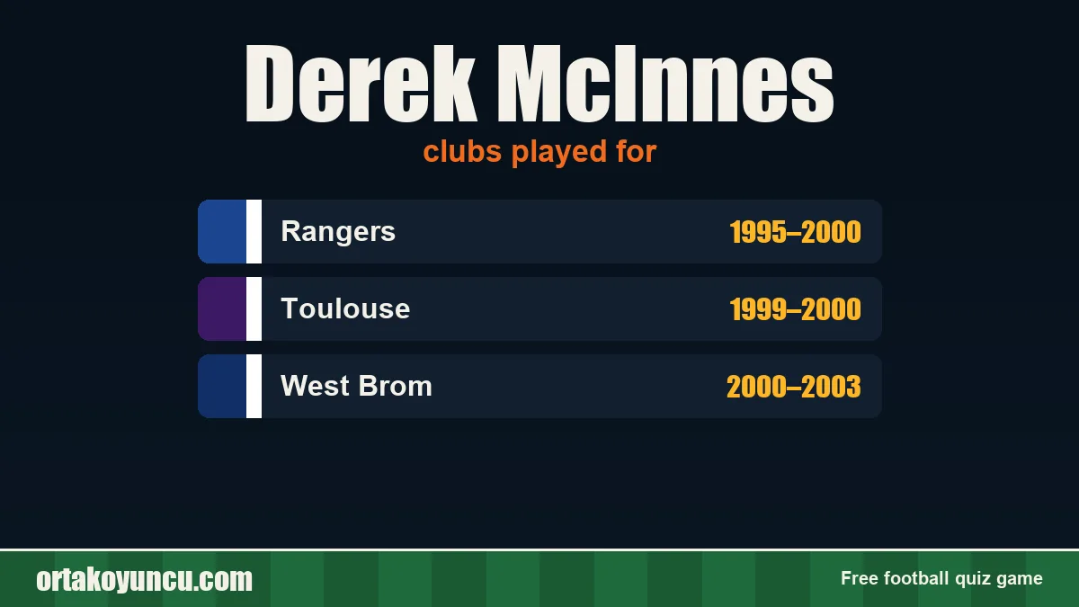 Derek McInnes: clubs and years
