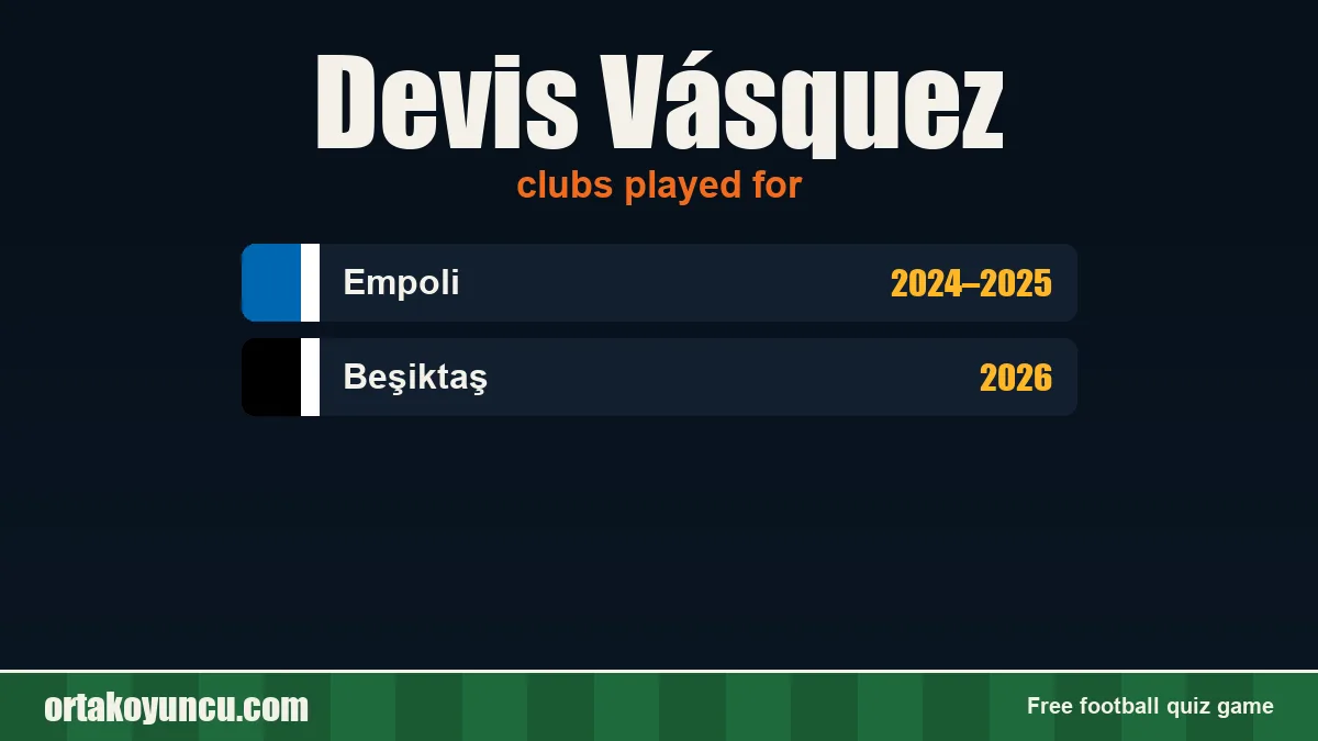 Devis Vásquez: clubs and years