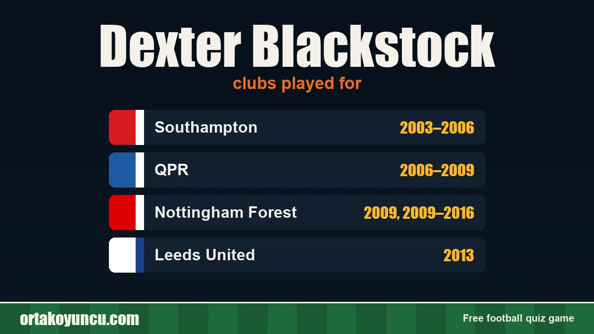 Dexter Blackstock: clubs and years