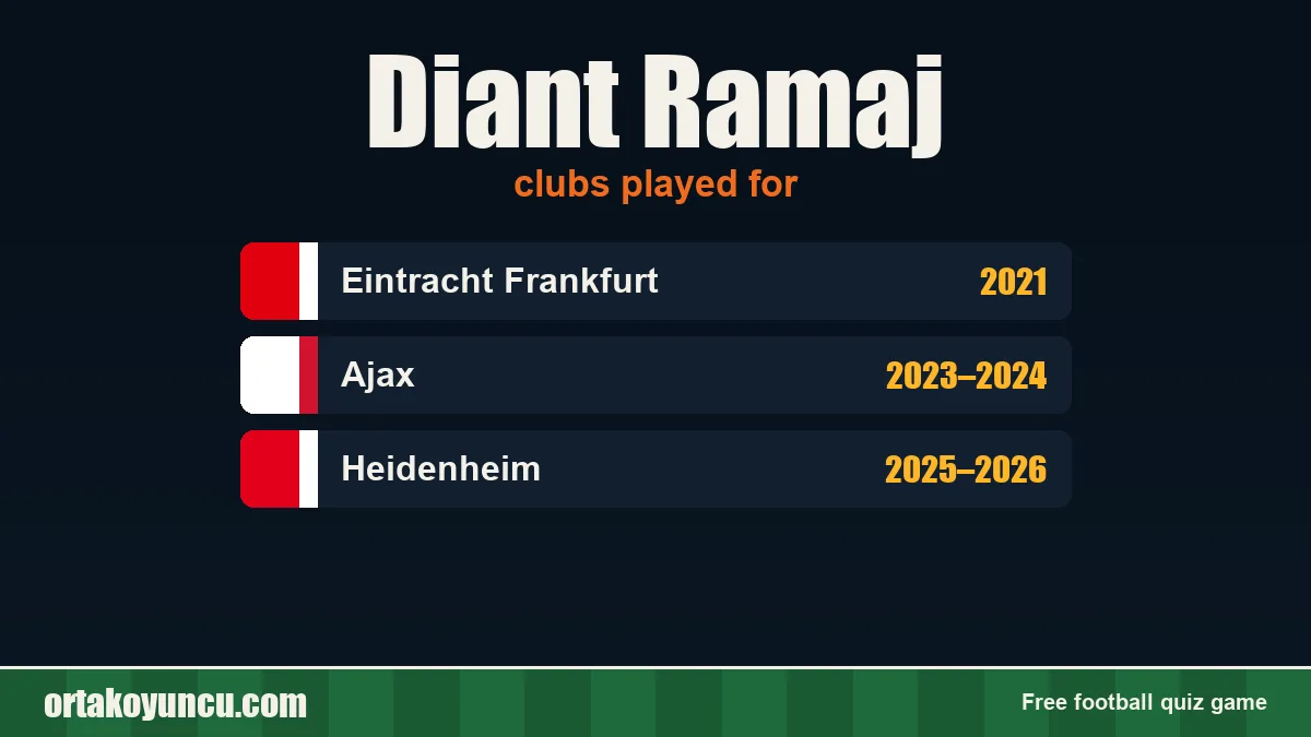 Diant Ramaj: clubs and years