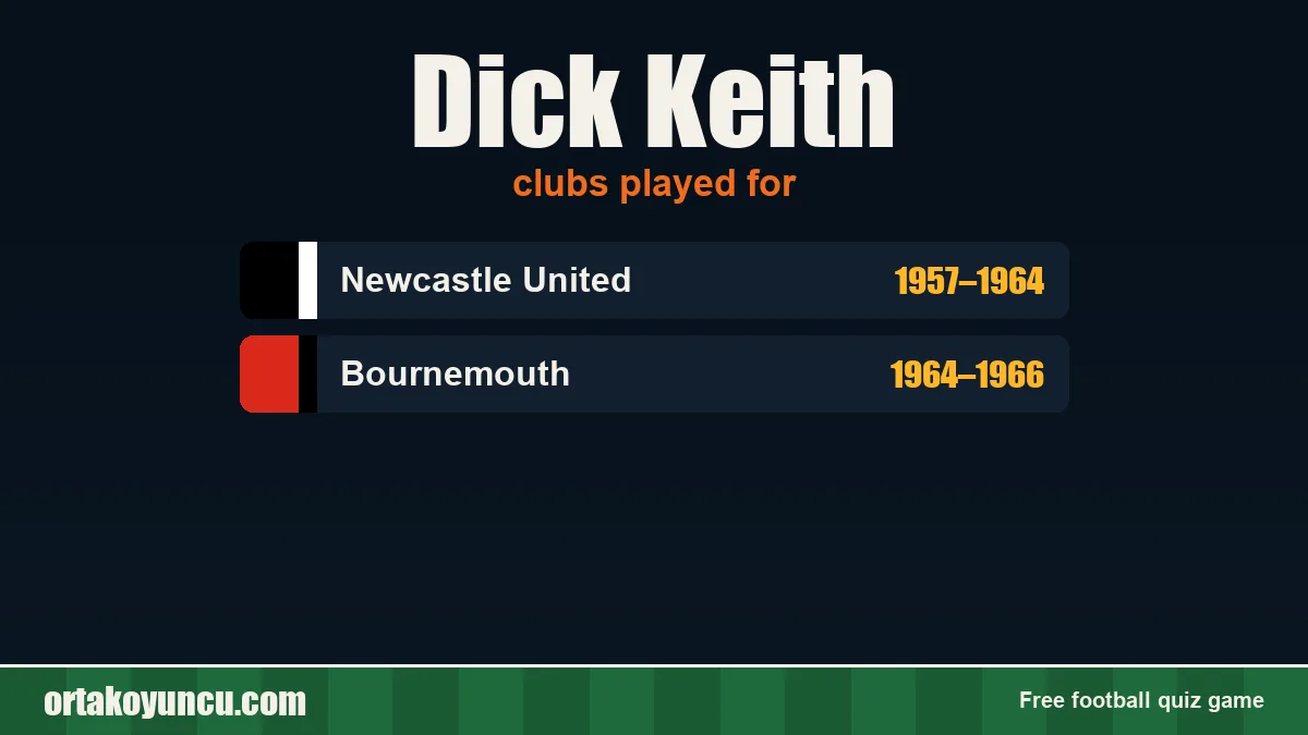 Dick Keith: clubs and years