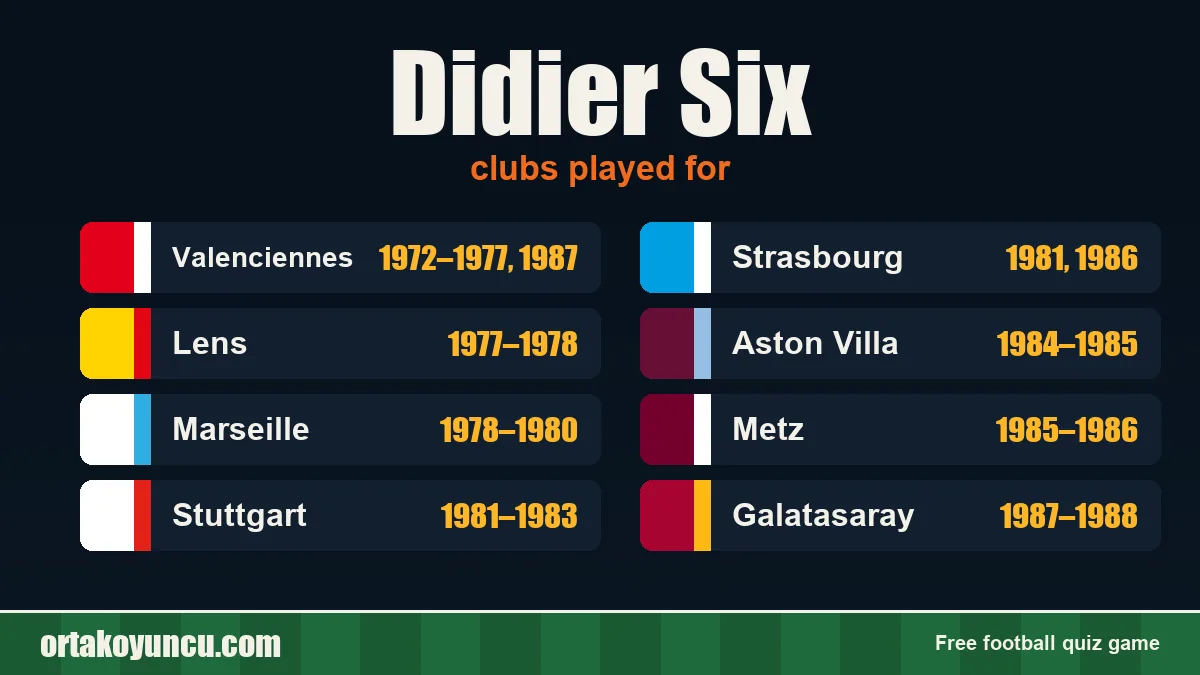 Didier Six: clubs and years