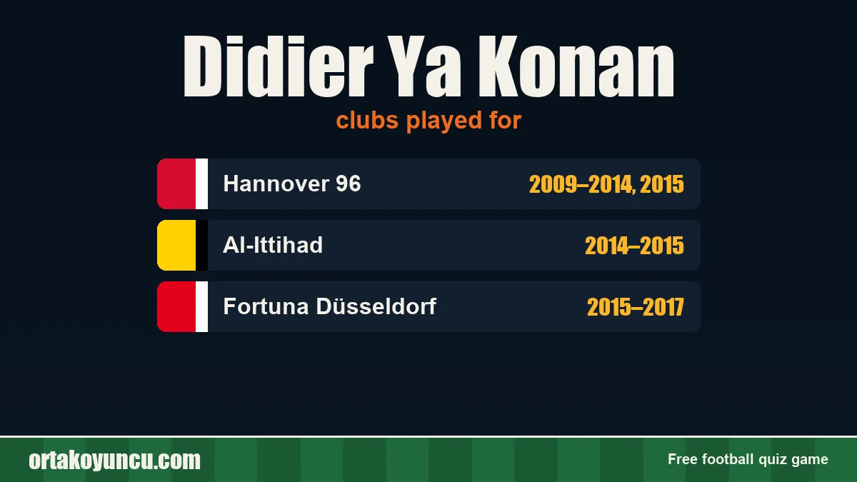 Didier Ya Konan: clubs and years