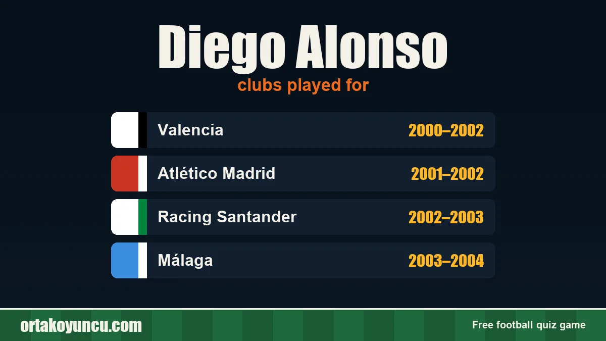 Diego Alonso: clubs and years