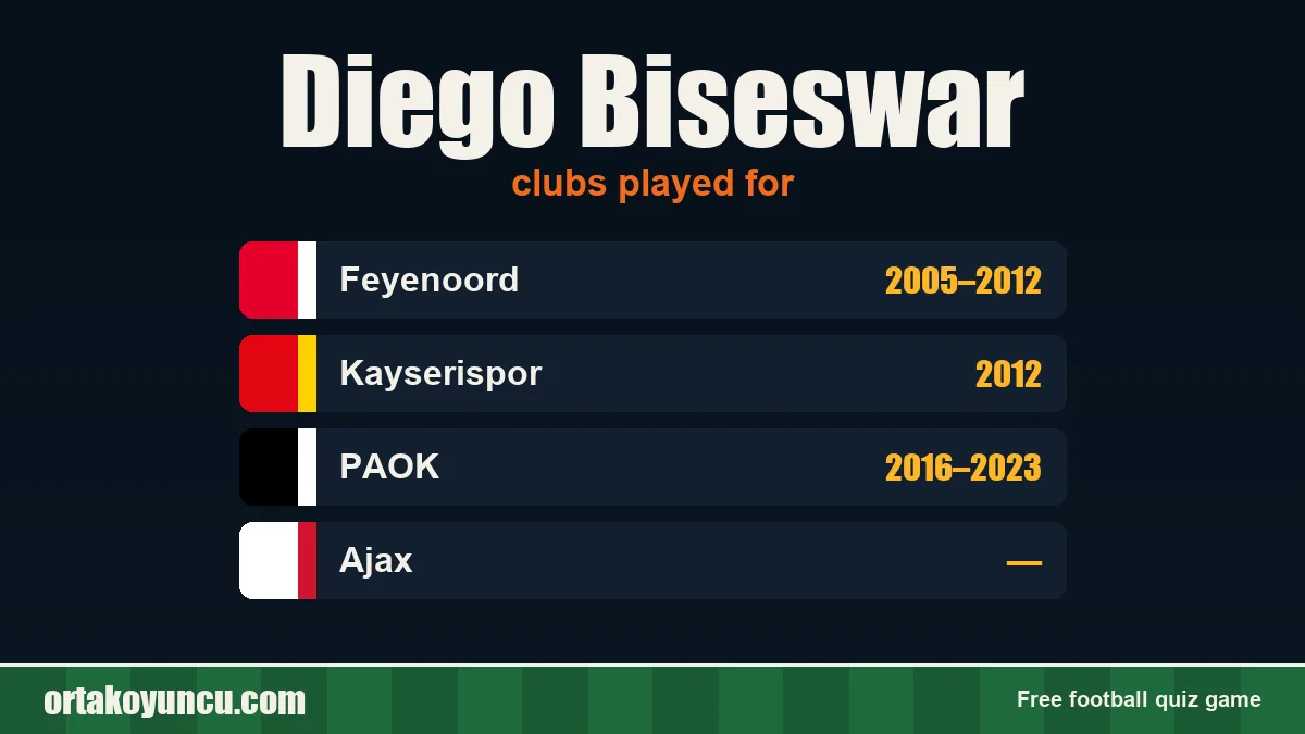Diego Biseswar: clubs and years