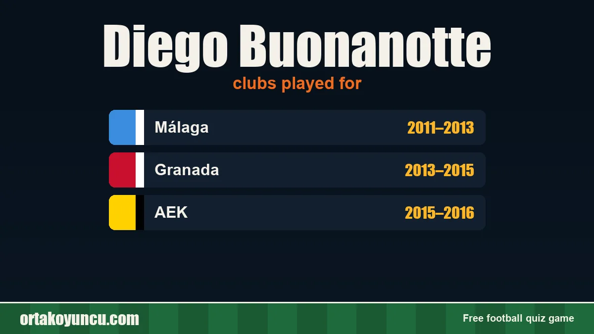 Diego Buonanotte: clubs and years