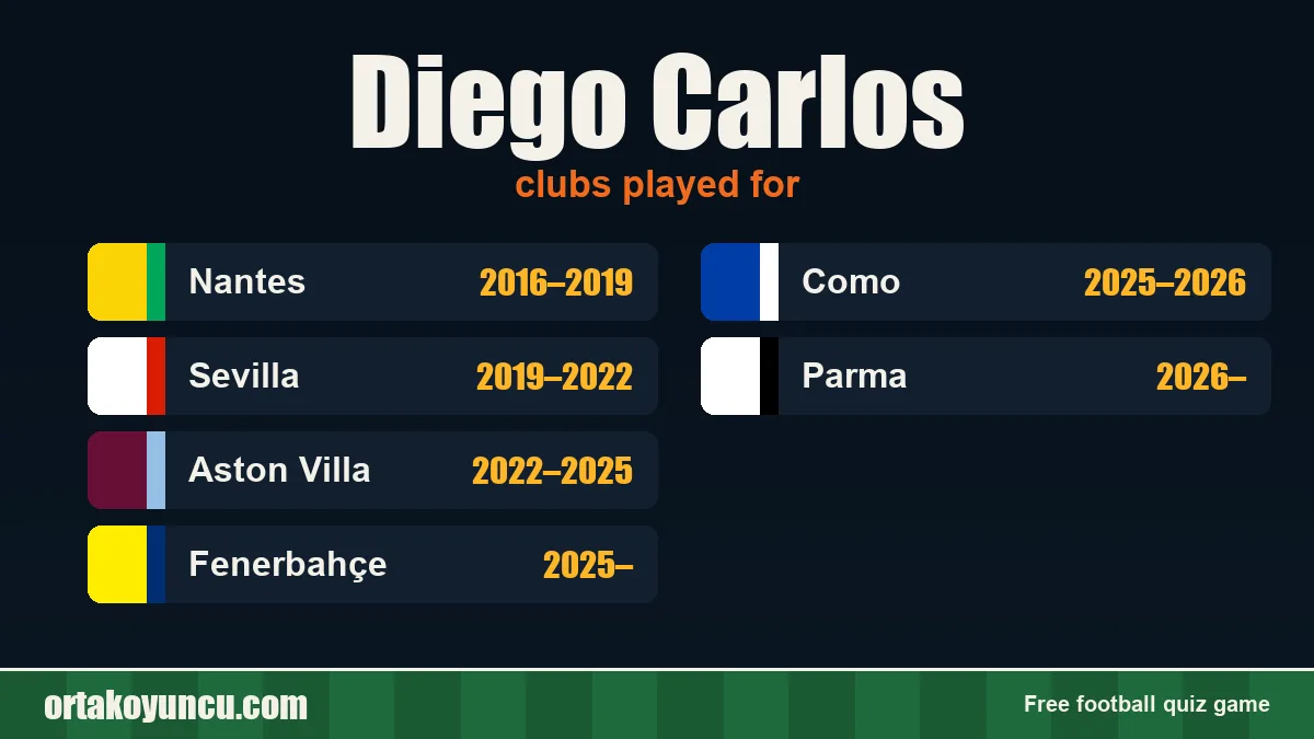 Diego Carlos: clubs and years