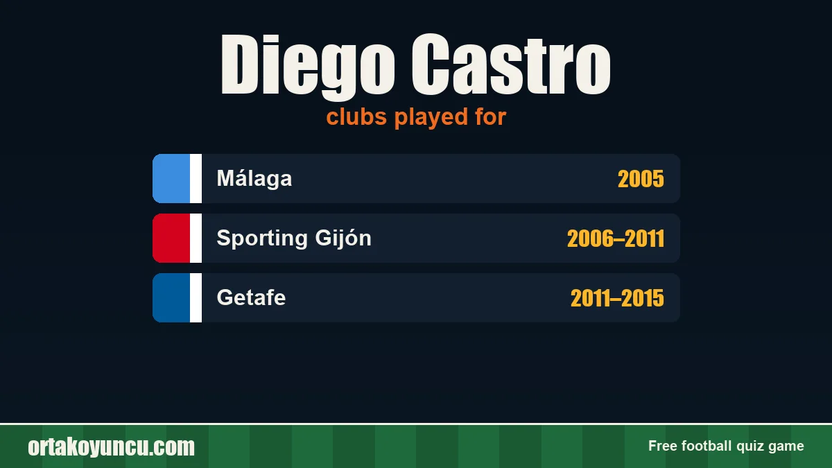 Diego Castro: clubs and years