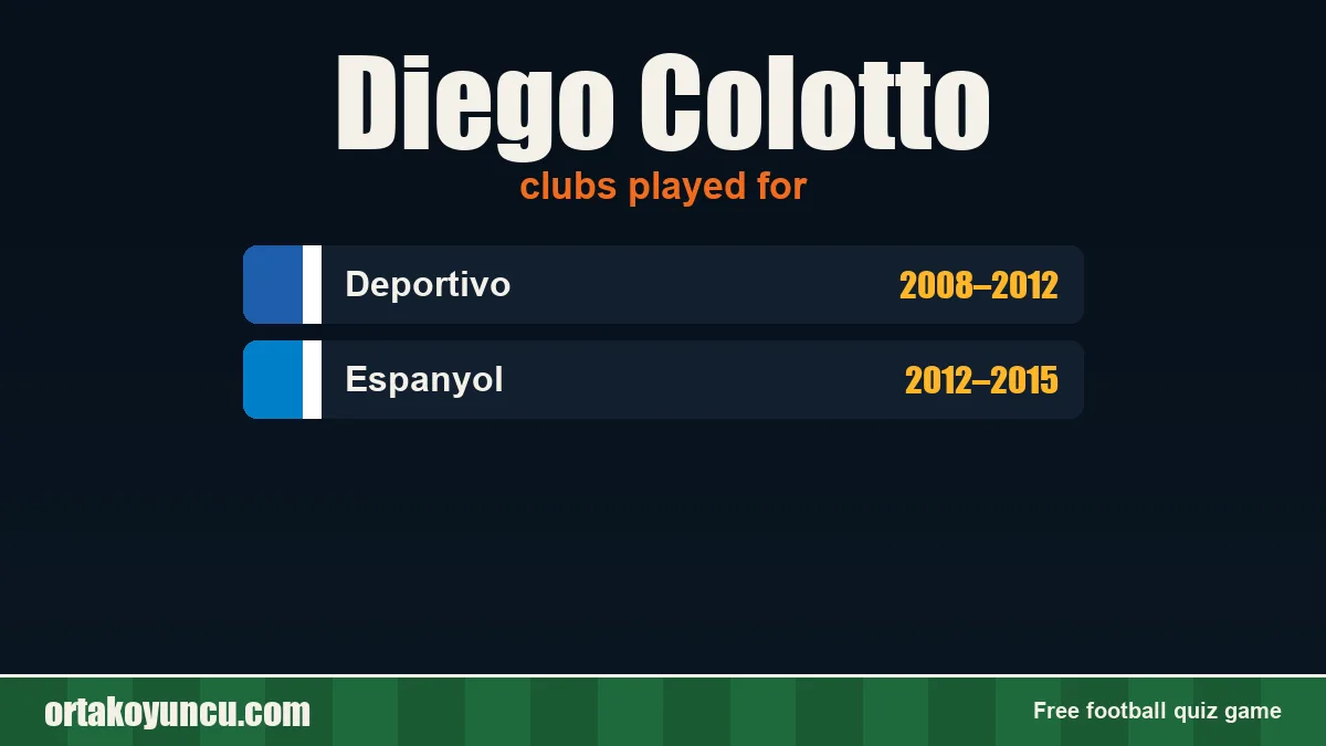 Diego Colotto: clubs and years