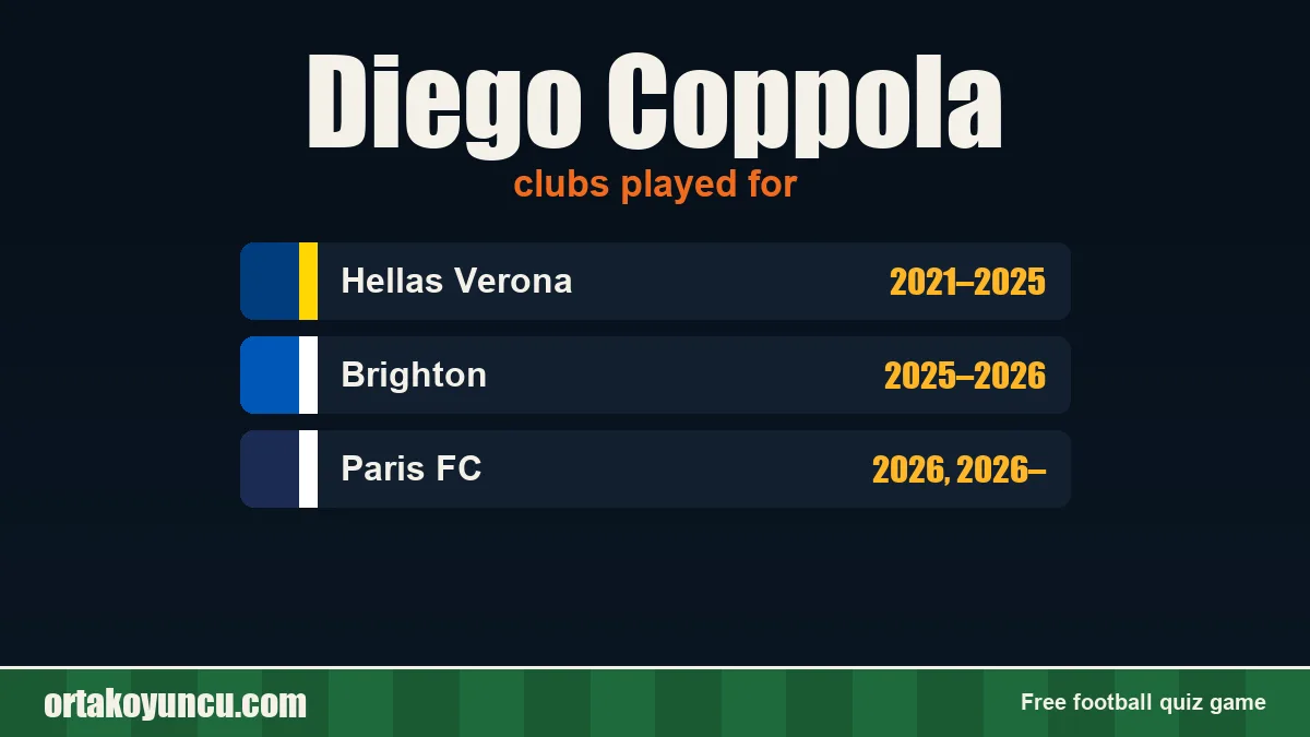 Diego Coppola: clubs and years