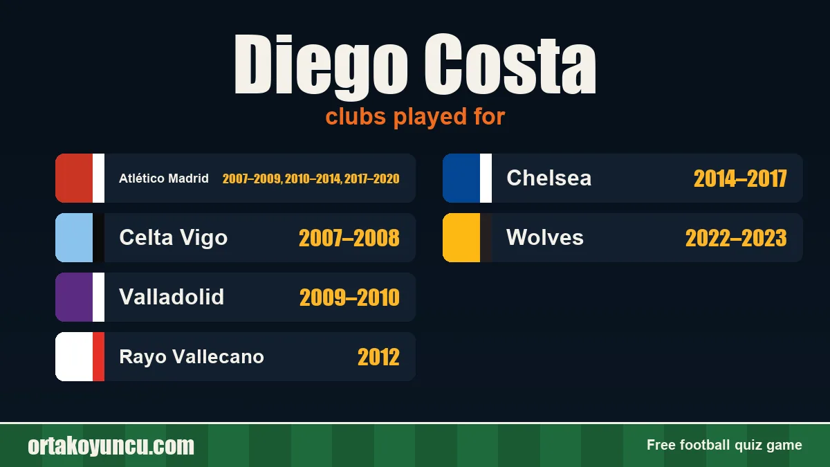 Diego Costa: clubs and years
