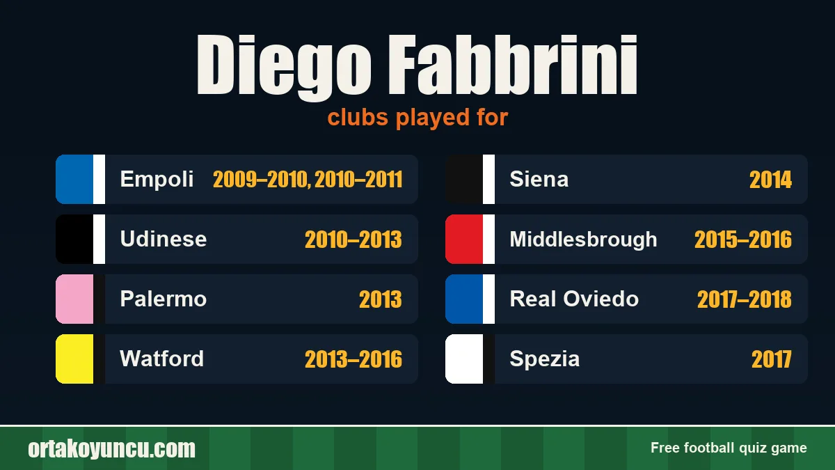 Diego Fabbrini: clubs and years