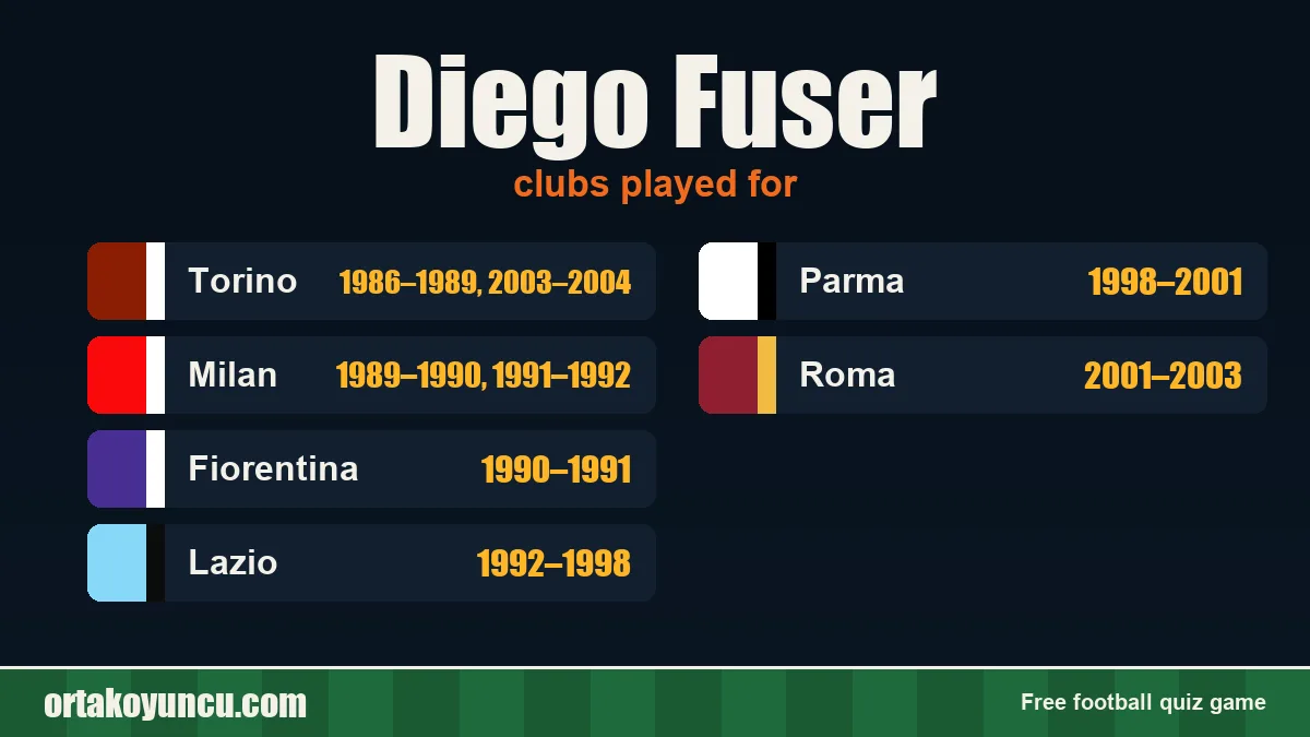 Diego Fuser: clubs and years
