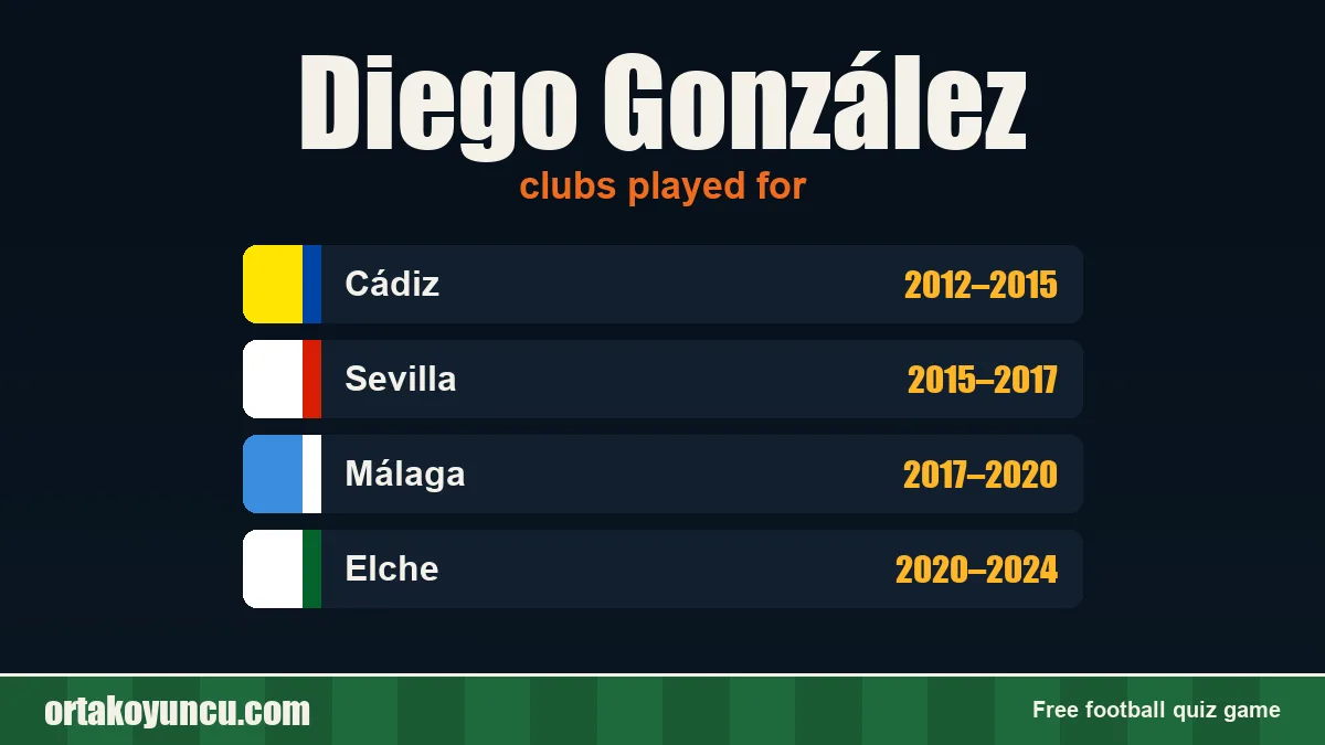 Diego González: clubs and years