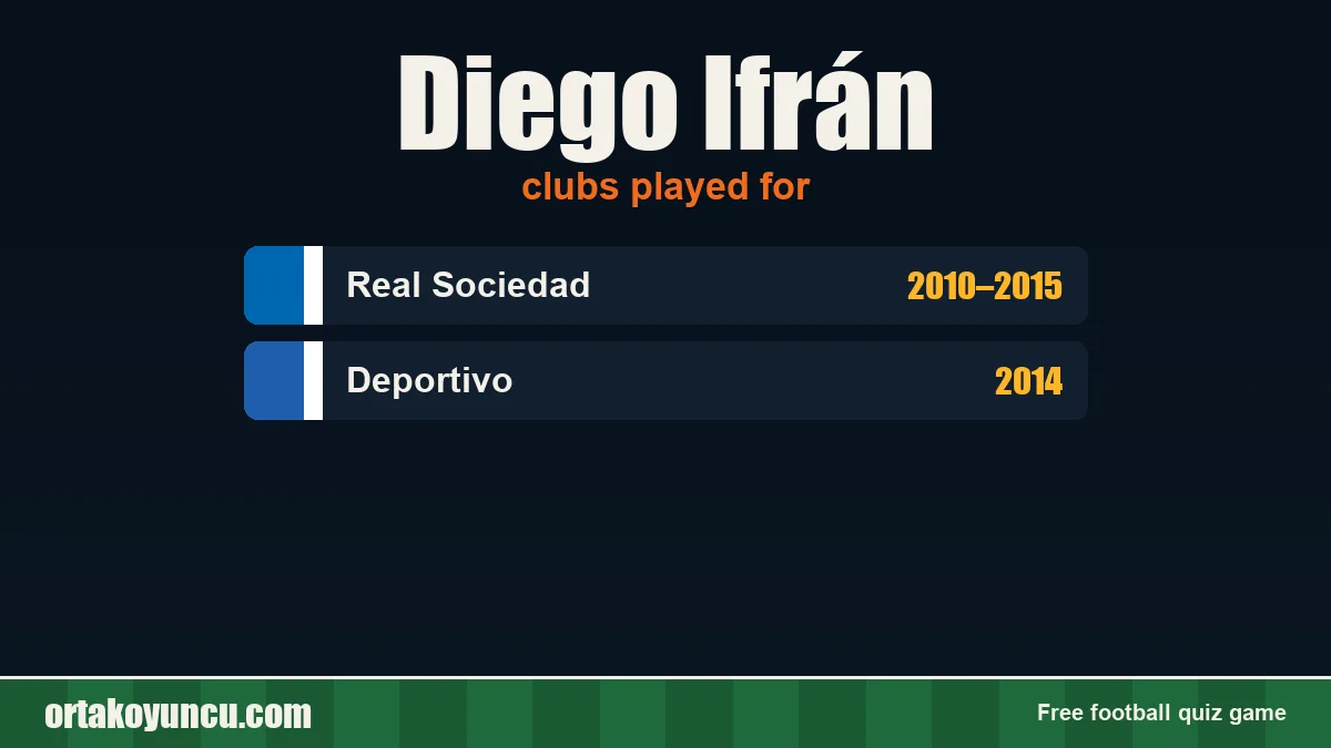 Diego Ifrán: clubs and years