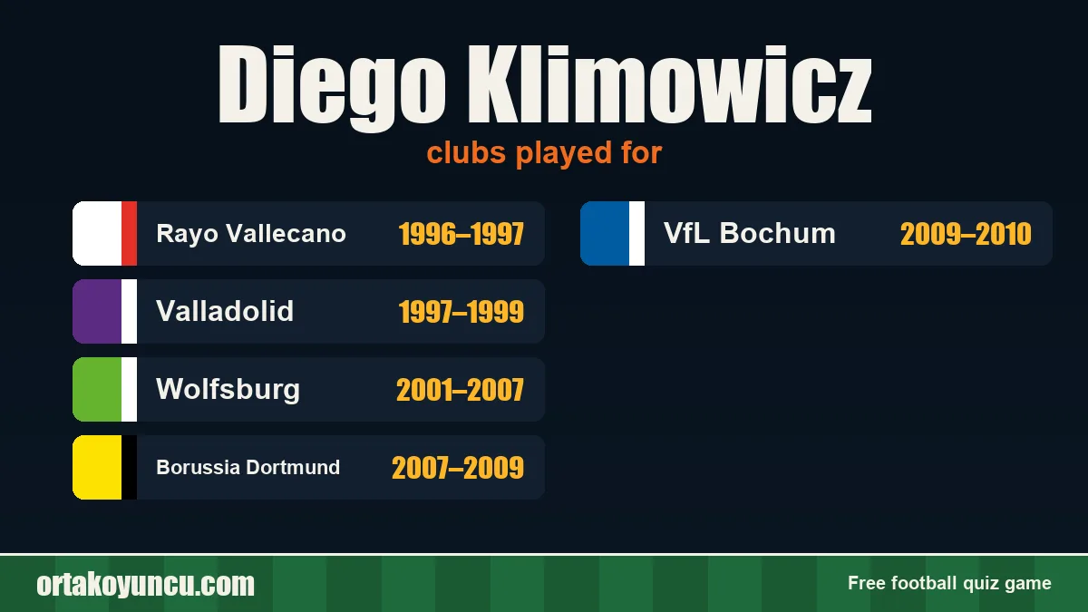 Diego Klimowicz: clubs and years