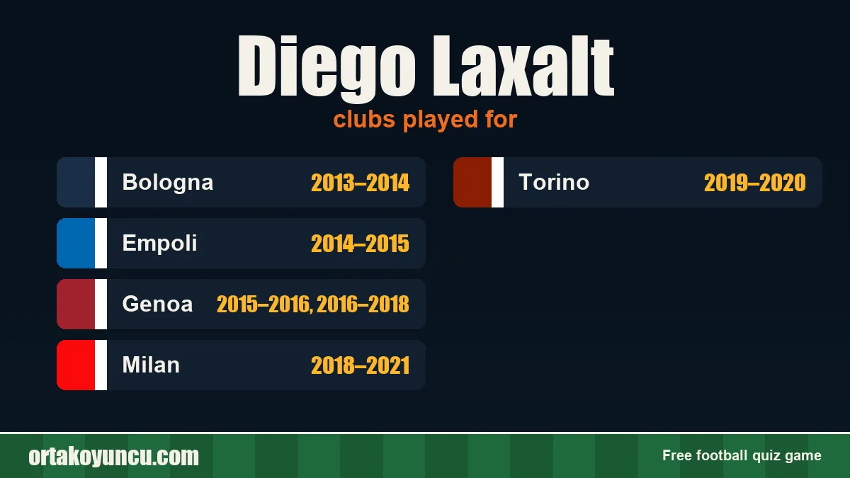 Diego Laxalt: clubs and years