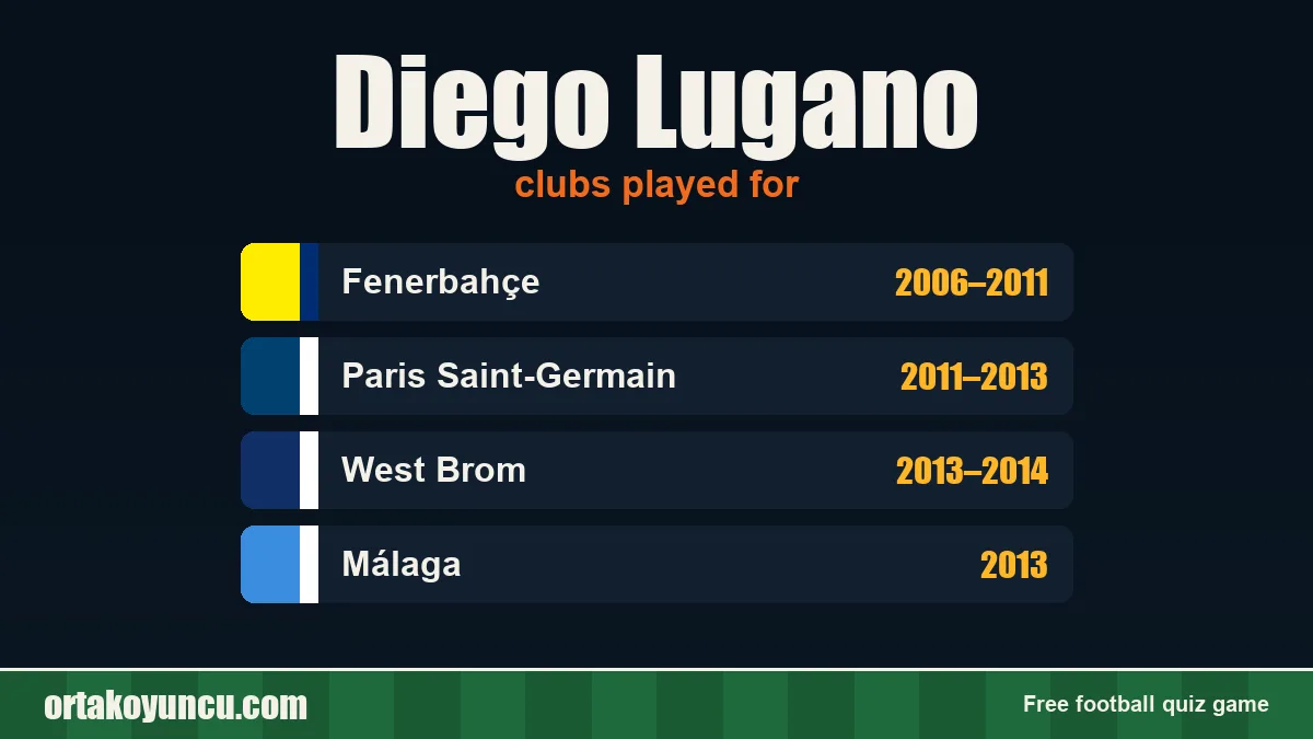Diego Lugano: clubs and years