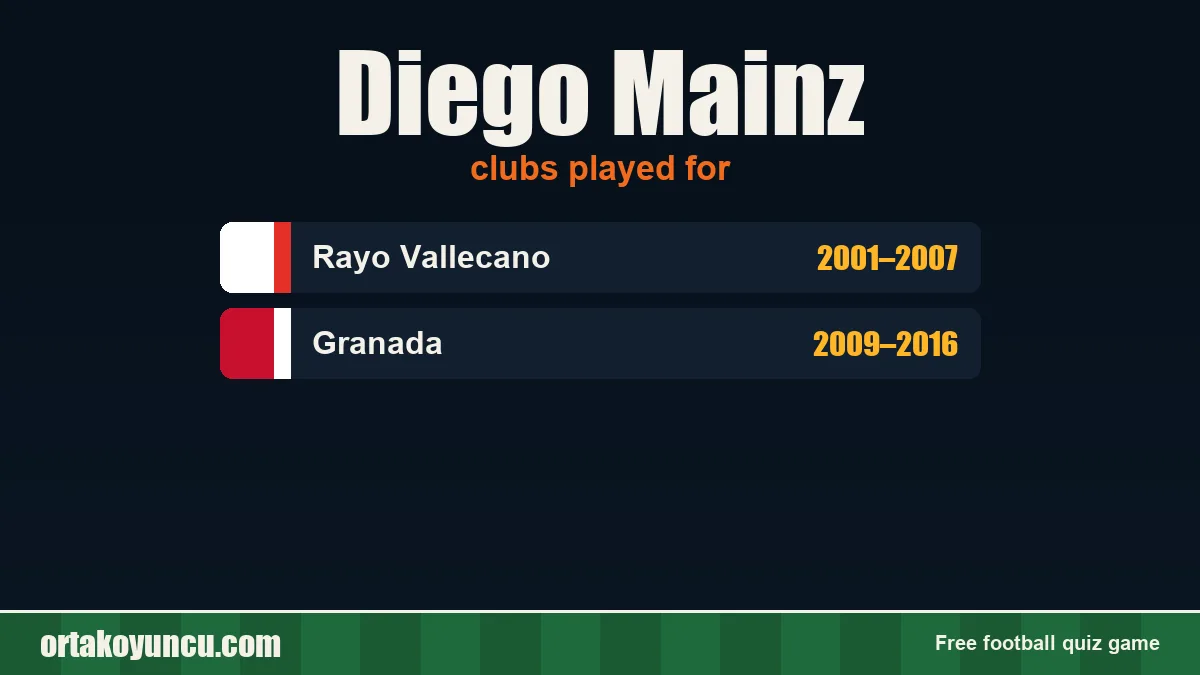 Diego Mainz: clubs and years