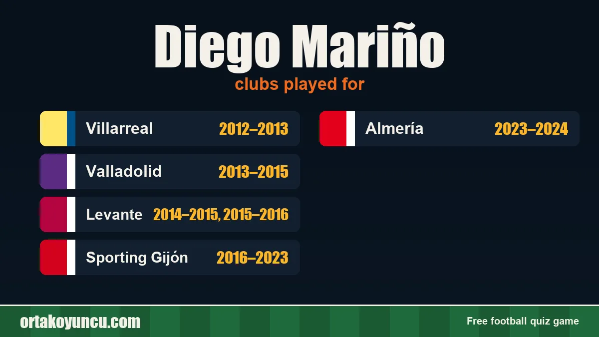 Diego Mariño: clubs and years