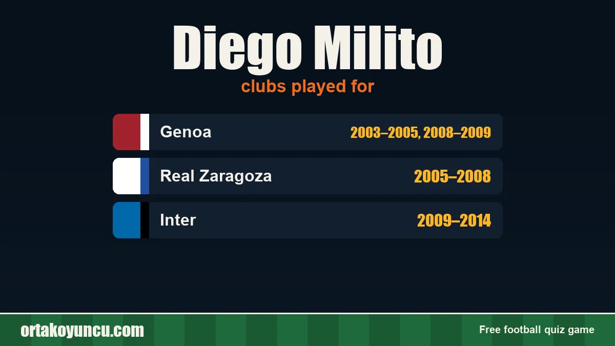 Diego Milito: clubs and years