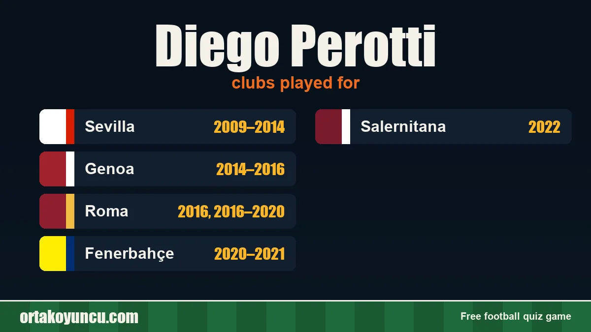 Diego Perotti: clubs and years