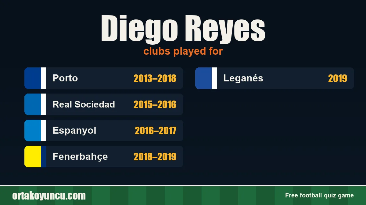 Diego Reyes: clubs and years