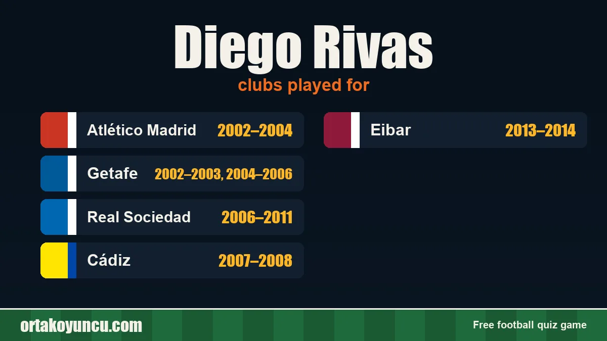 Diego Rivas: clubs and years