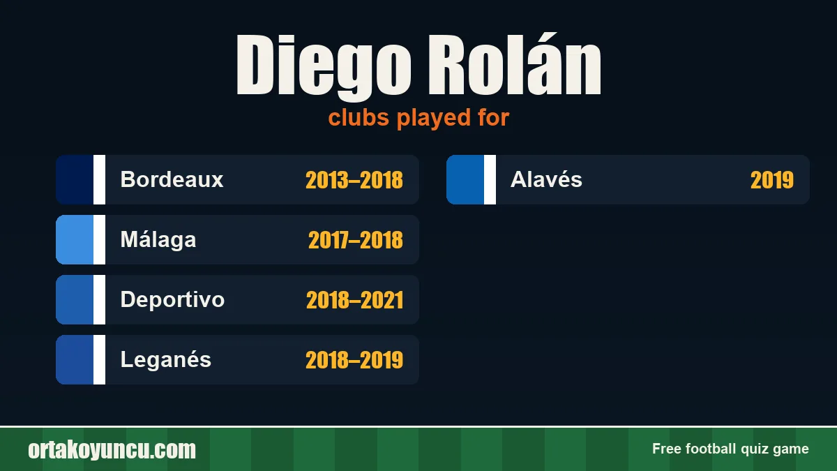 Diego Rolán: clubs and years