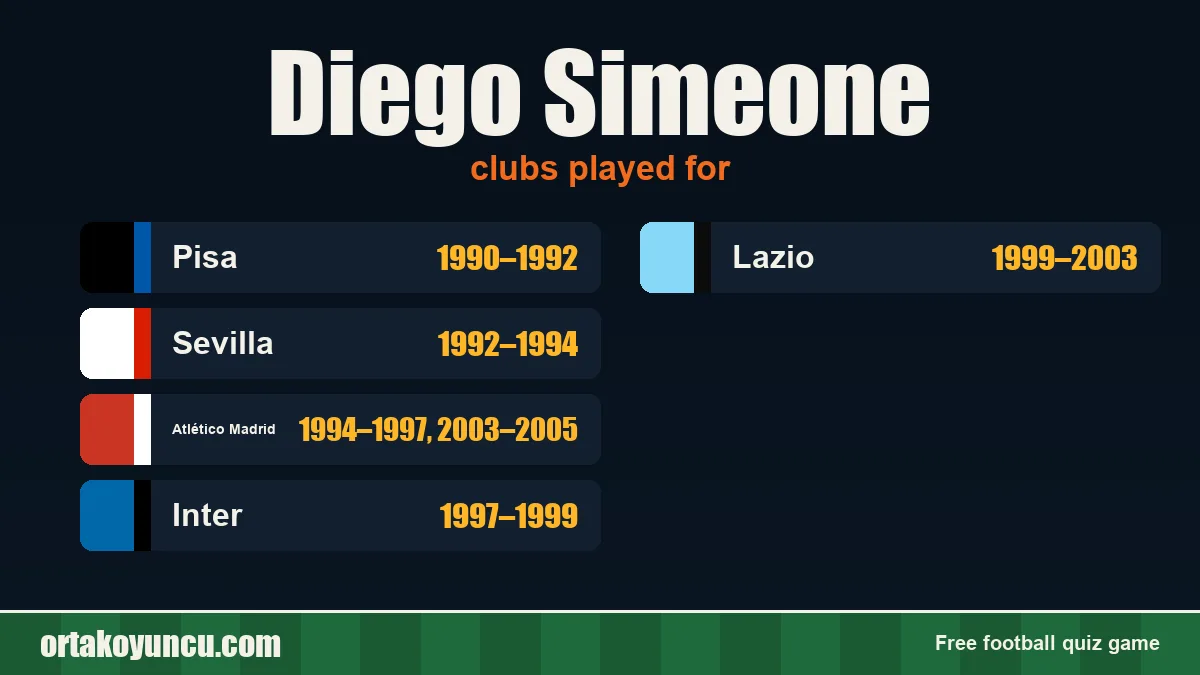 Diego Simeone: clubs and years