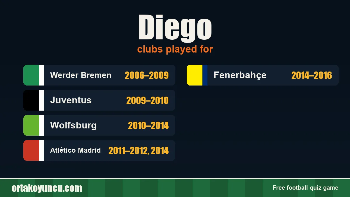 Diego: clubs and years