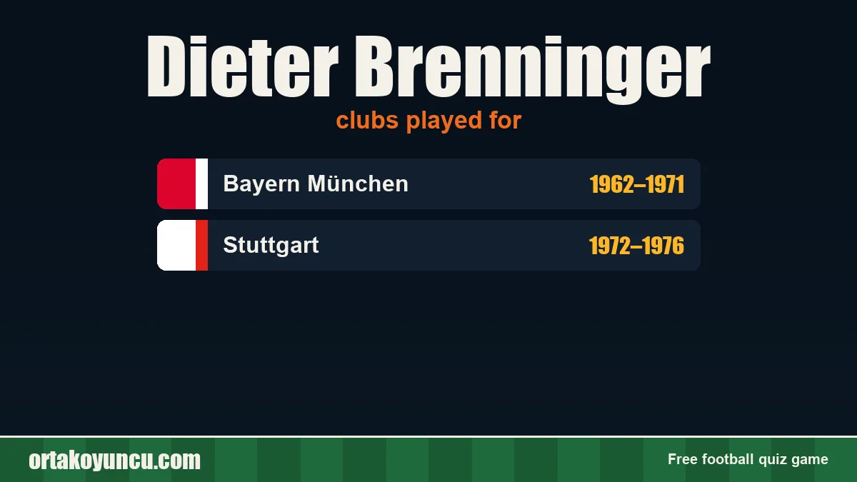 Dieter Brenninger: clubs and years