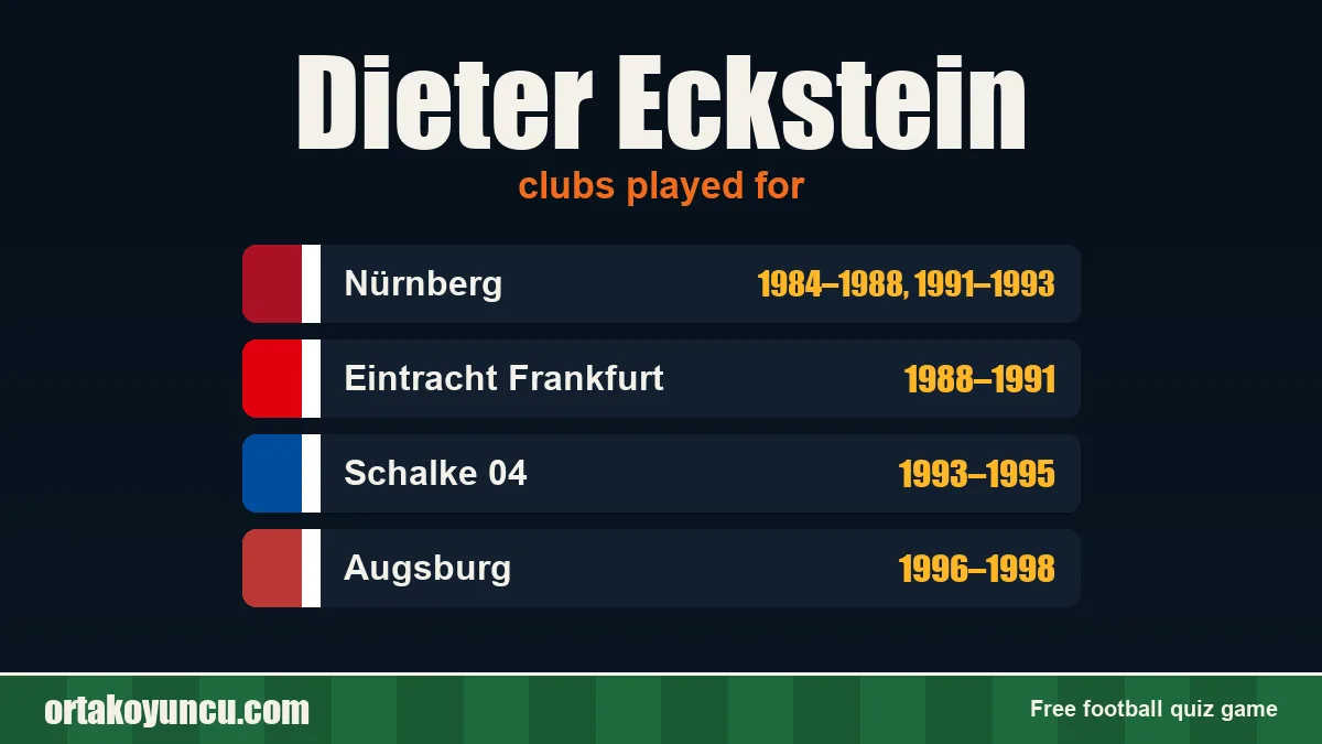 Dieter Eckstein: clubs and years