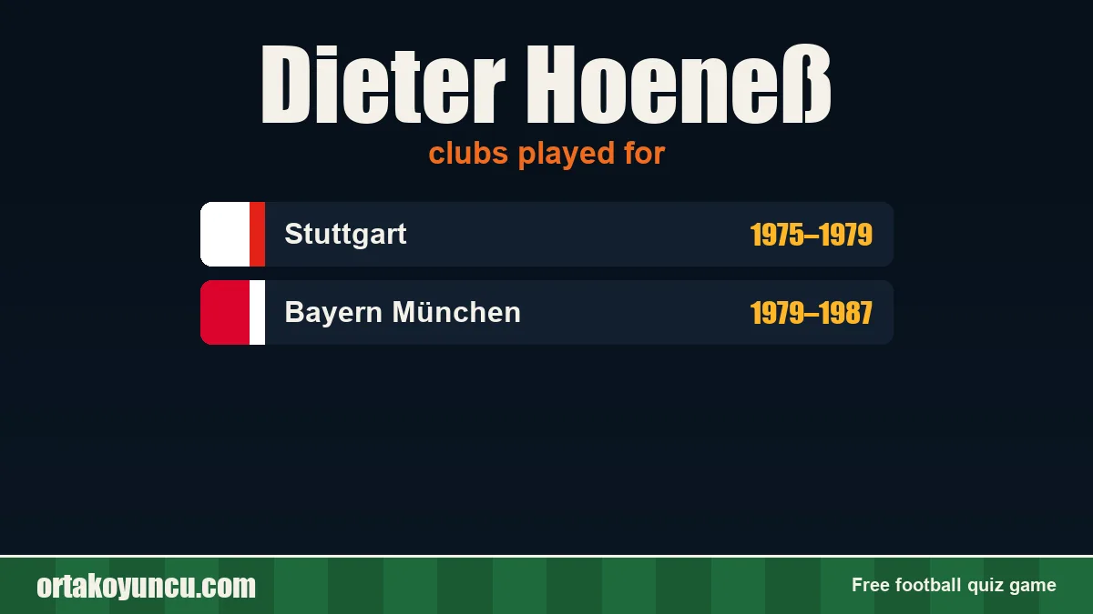 Dieter Hoeneß: clubs and years