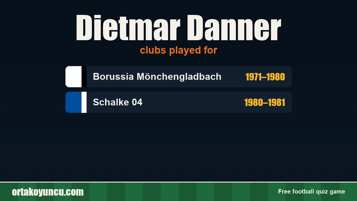 Dietmar Danner: clubs and years