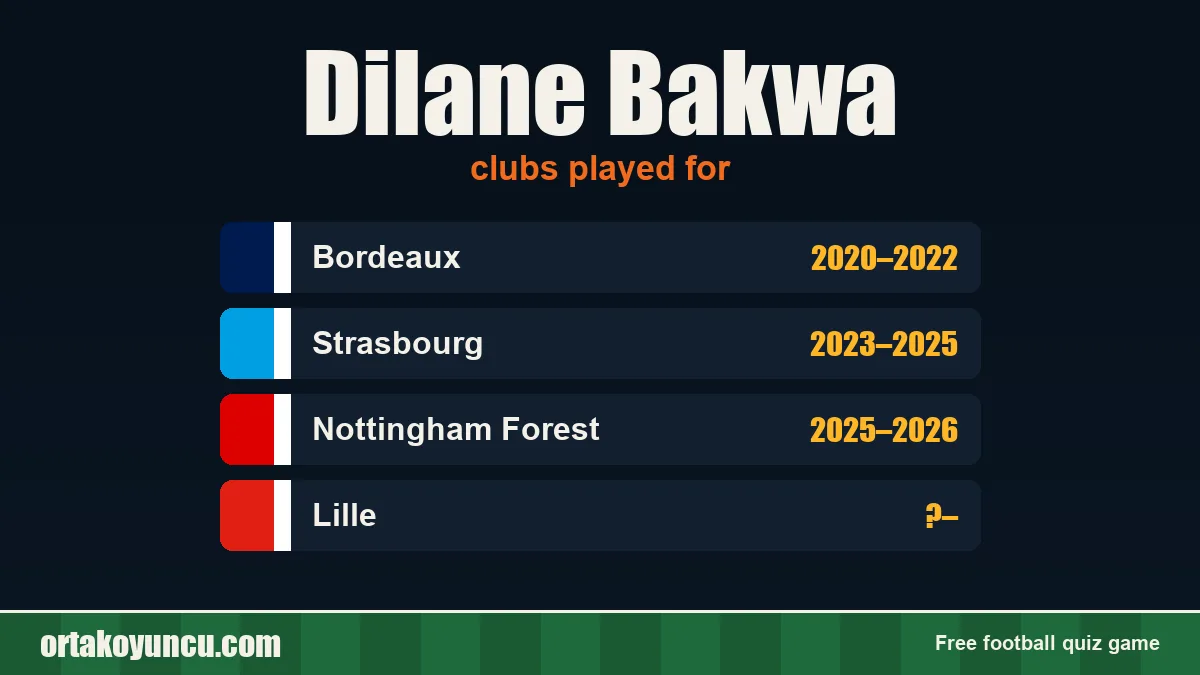 Dilane Bakwa: clubs and years