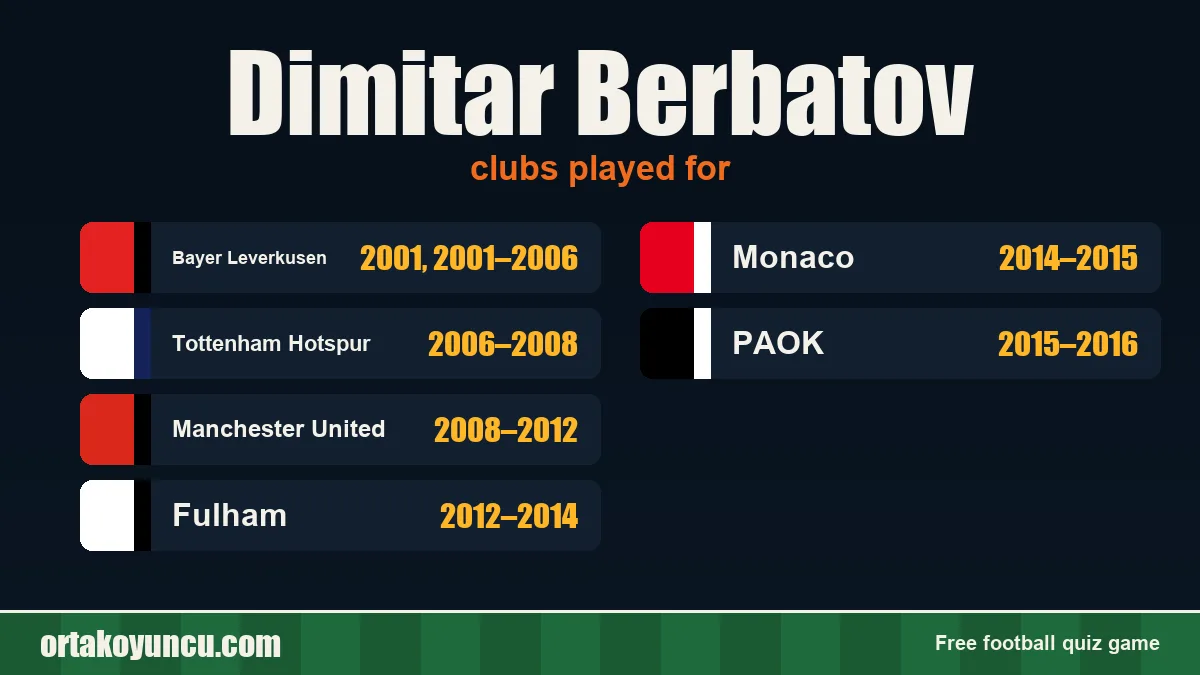 Dimitar Berbatov: clubs and years